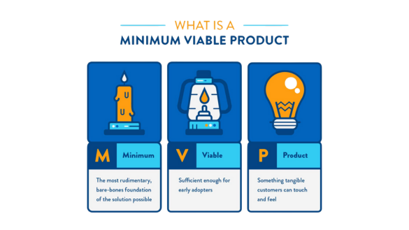 What is a minimum viable product
