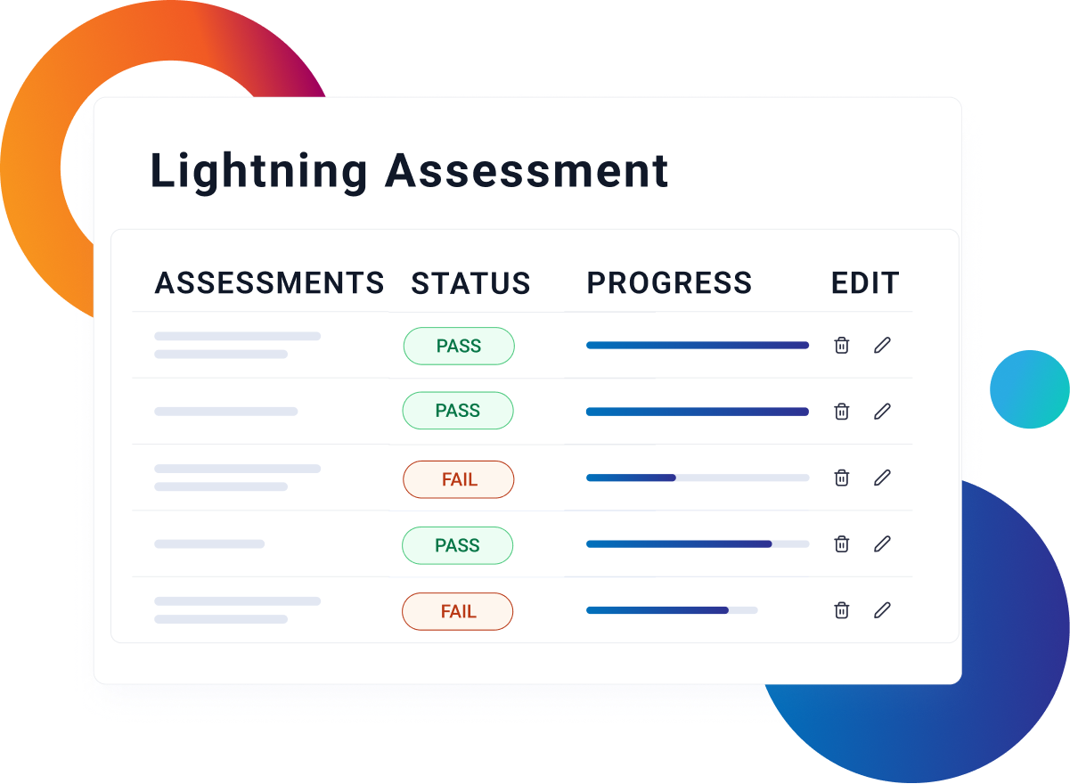 Lightning Assessments