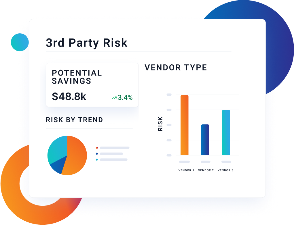 Third Party Risk Management