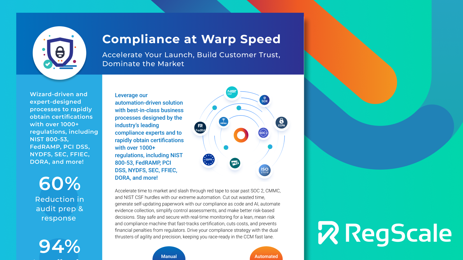 Compliance at Warp Speed Accelerate Your Launch Build Customer Trust Dominate the Market