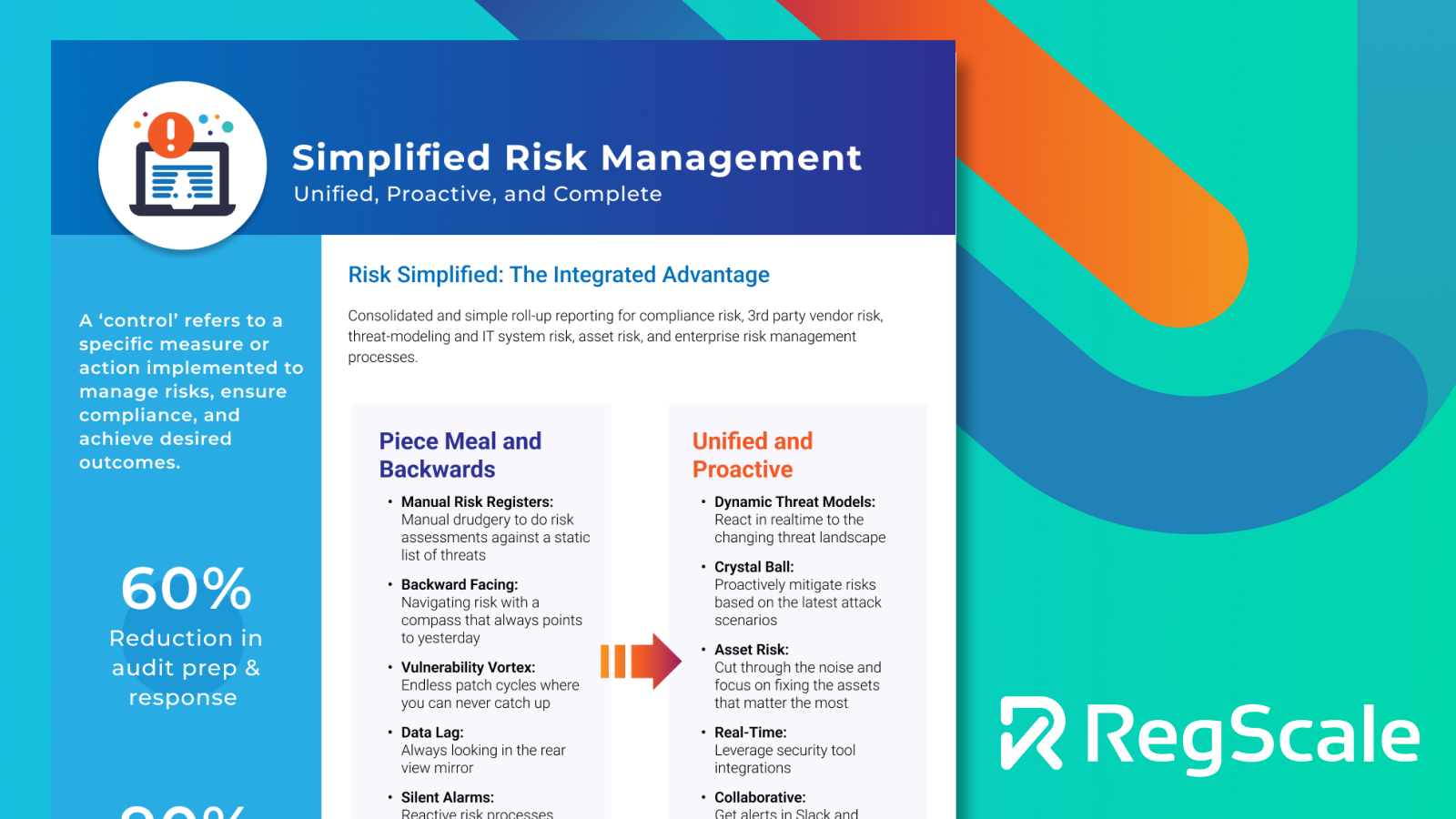 Simplified Risk Management Unified Proactive and Complete