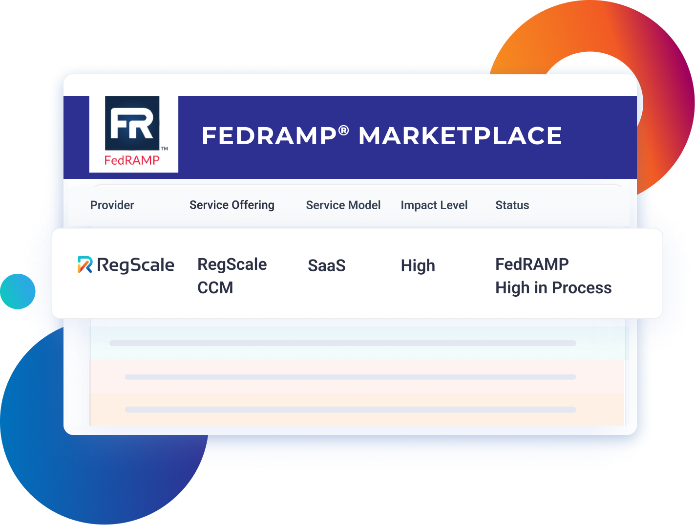 RegScale CCM on the FedRAMP Marketplace