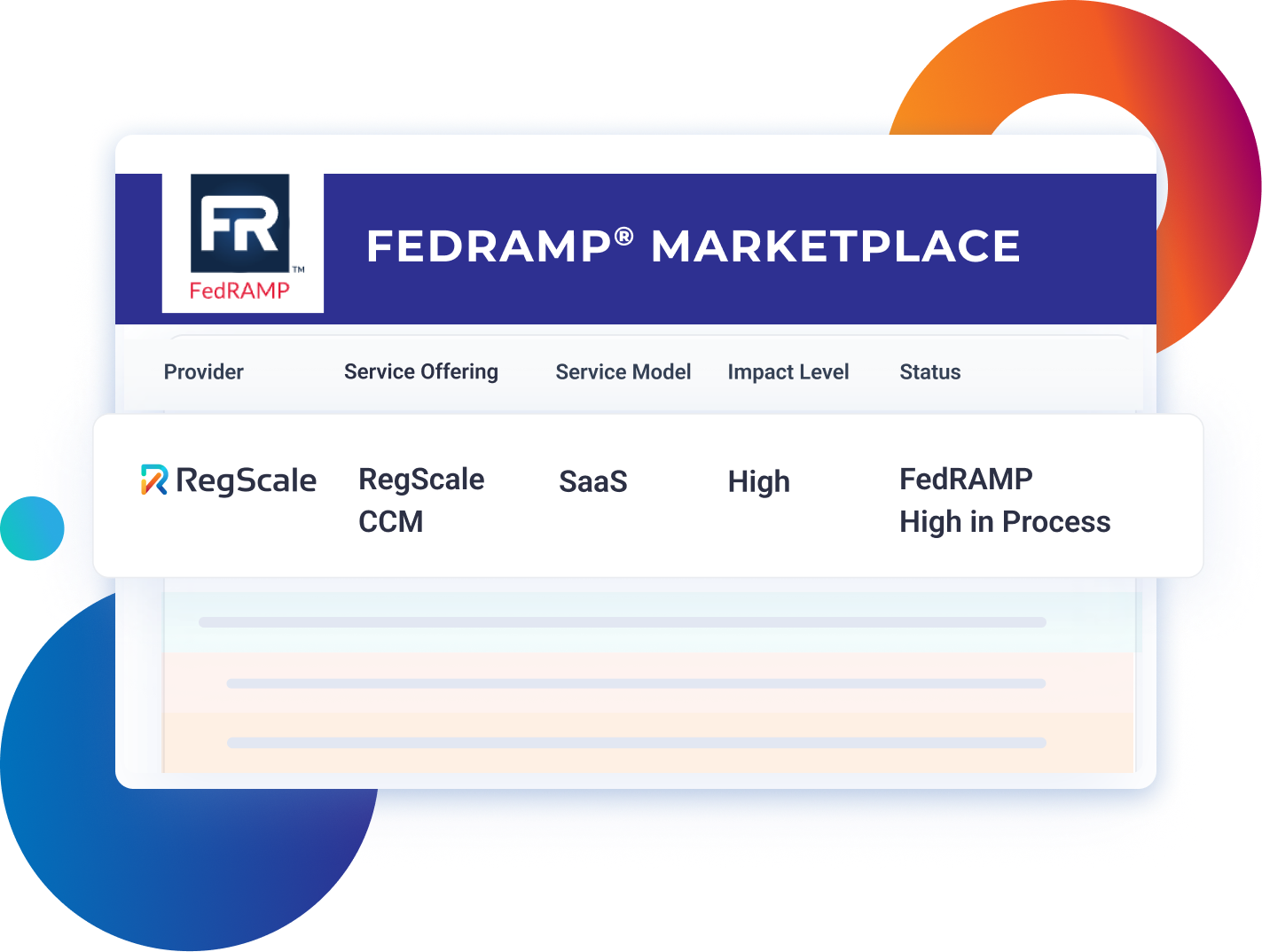 RegScale CCM on the FedRAMP Marketplace
