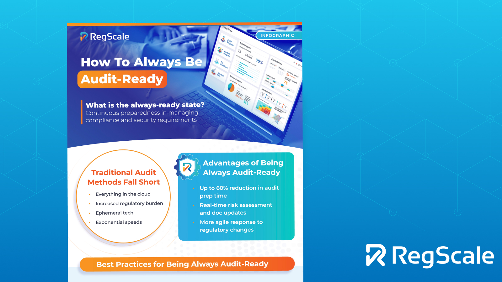 Graphic with a mockup of the How to Be Always Audit-Ready infographic.