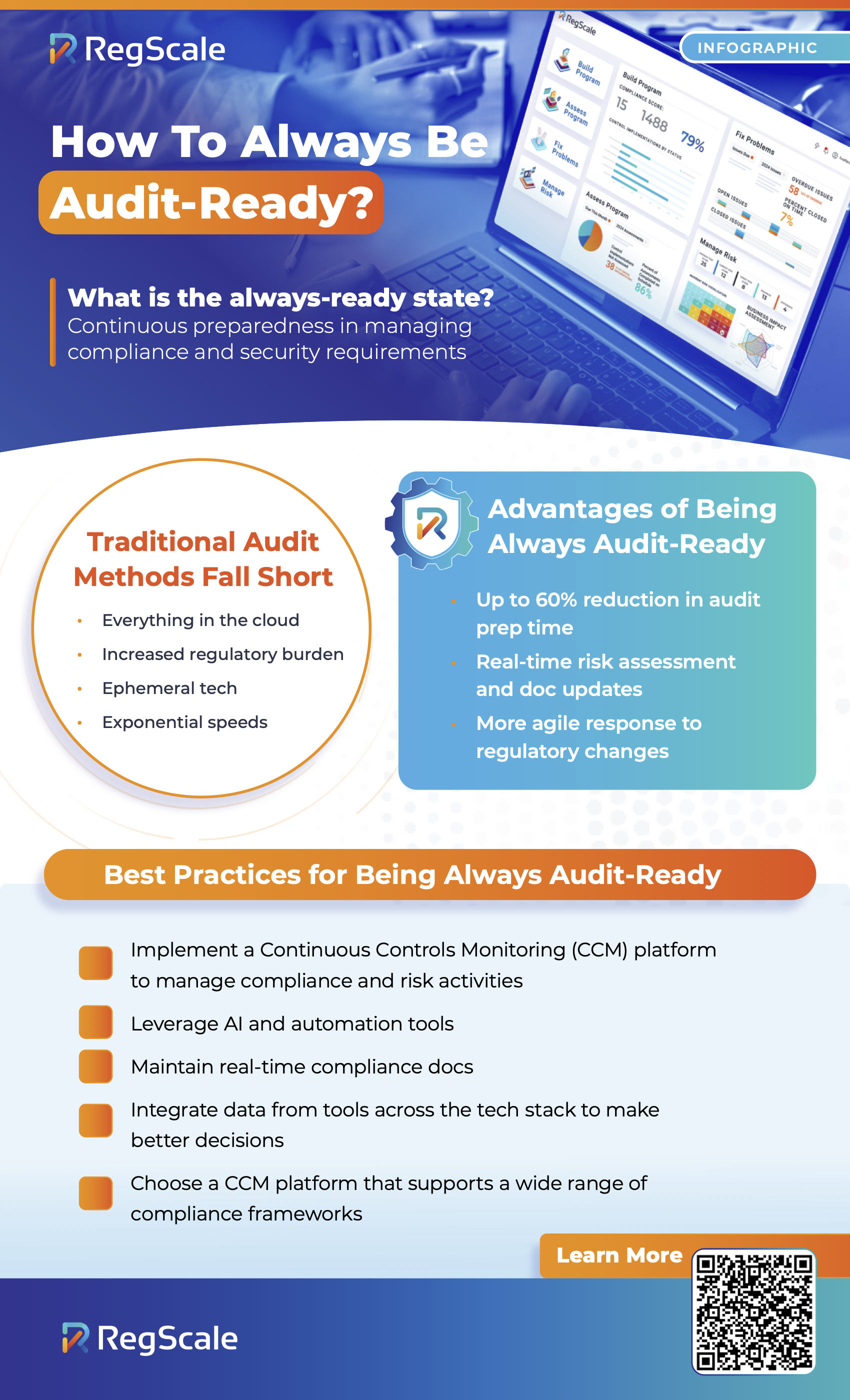 "How to Always Be Audit Ready?" Infographic. Sections include "What is the always-ready state?", "Traditional Methods Fall Short", "Advantages of Being Always Audit-Ready", and "Best Practices for Being Always Audit-Ready".