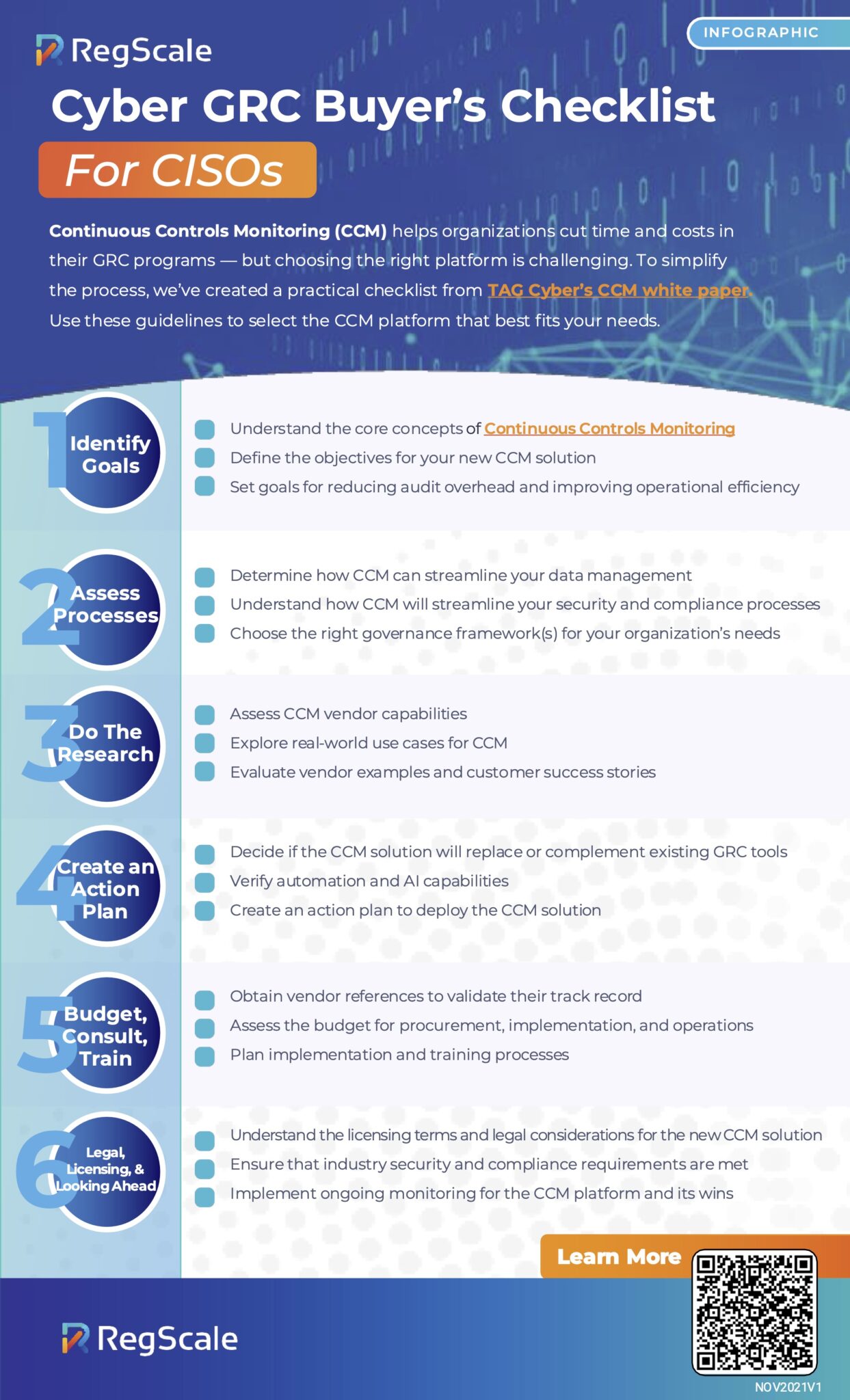 Guide to Buying Cyber GRC Tools for CISOs