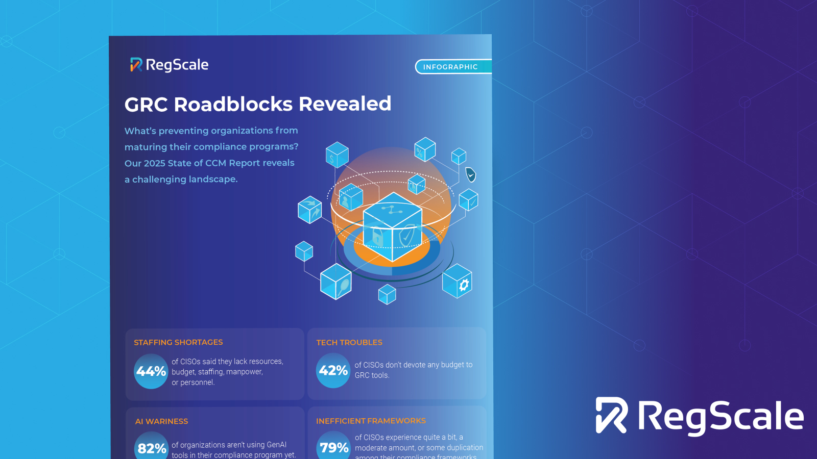 GRC Roadblocks Revealed