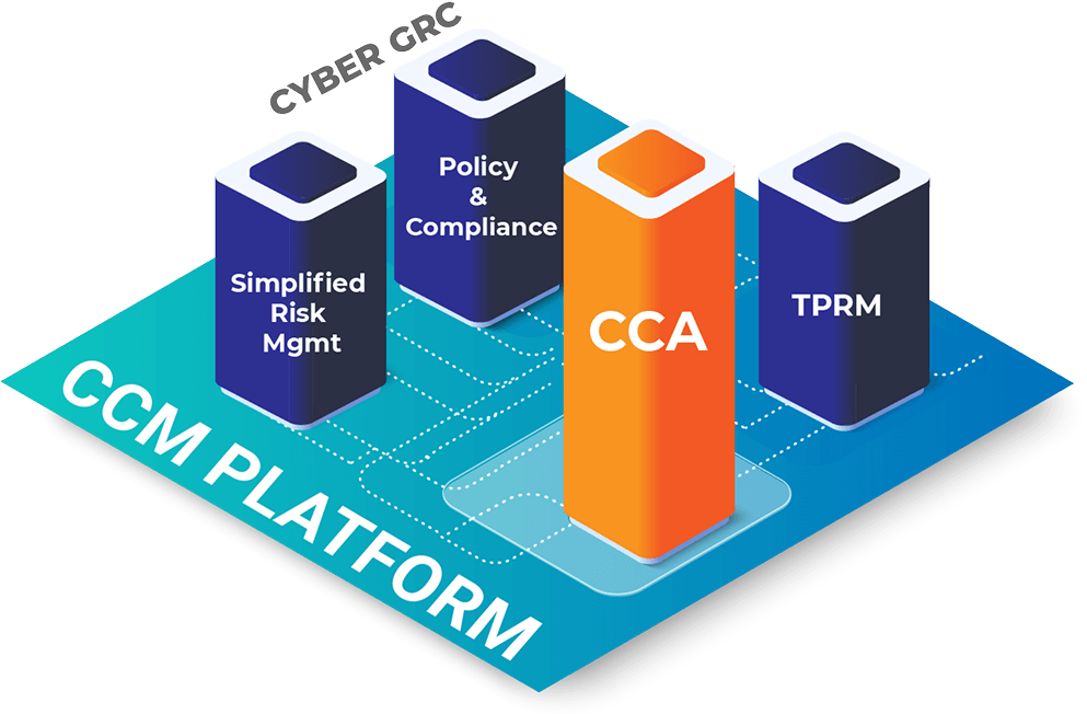 Graphic illustrating a Cyber GRC platform with four pillars: Simplified Risk Management, Policy & Compliance, CCA, and TPRM.