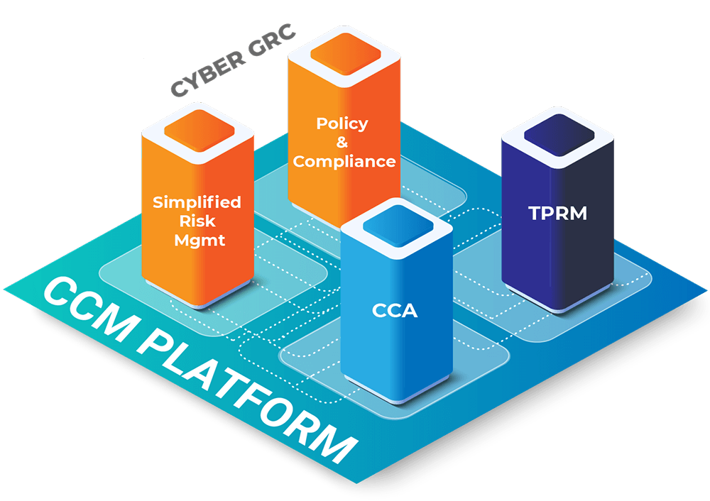 Infographic depicting a CCM platform with four key components: Simplified Risk Management, Policy & Compliance, CCA, and TPRM.