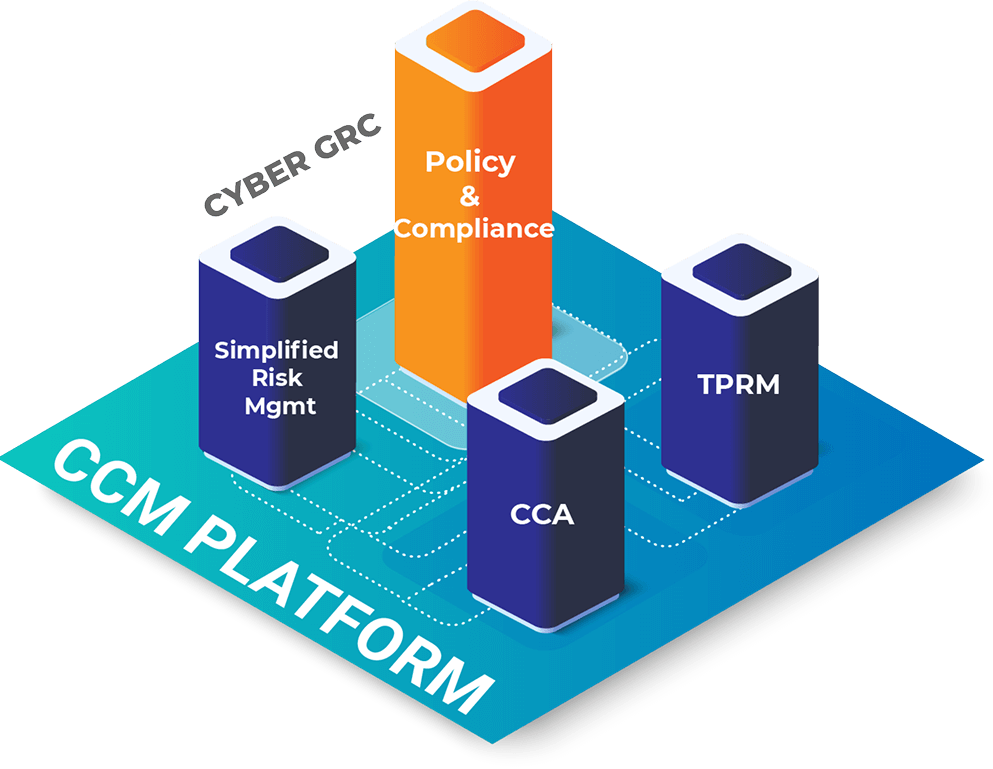 Diagram illustrating a Cyber GRC framework, highlighting Policy & Compliance at the center, supported by Simplified Risk Management, CCA, and TPRM modules.