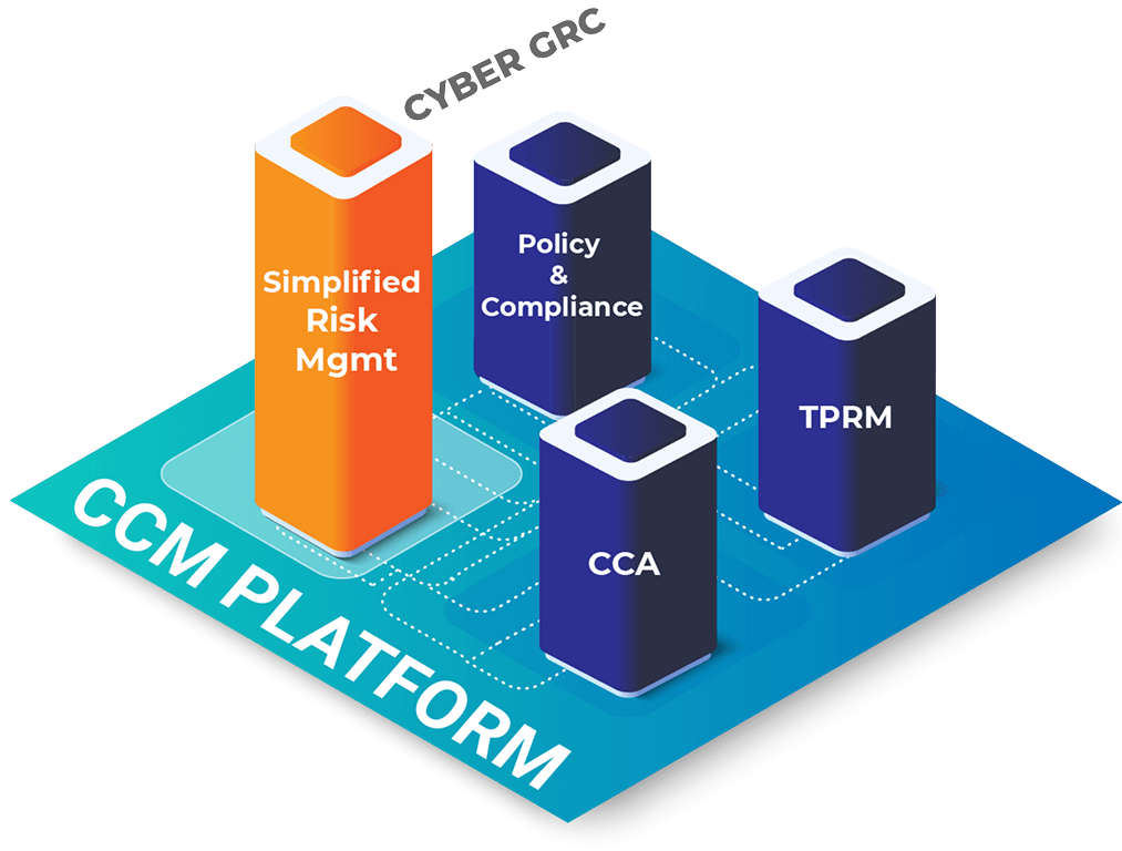 Graphic illustrating a Cyber GRC platform with four pillars: Simplified Risk Management, Policy & Compliance, CCA, and TPRM.