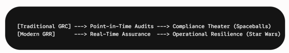 Text comparing Traditional GRC with Modern GRR